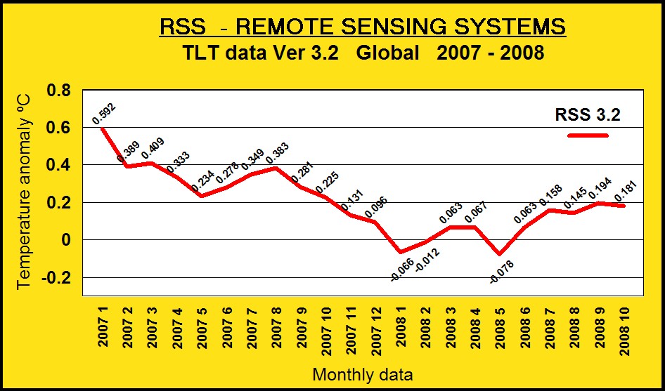rss tlt data jan 2007