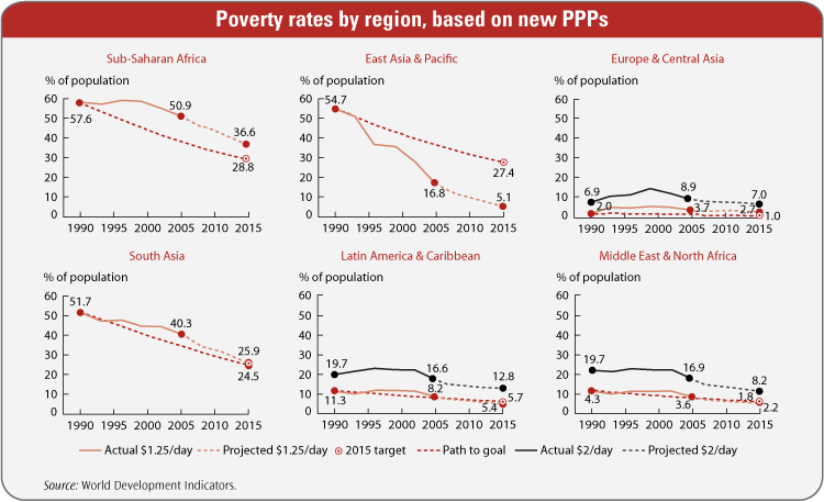 poverty-rates