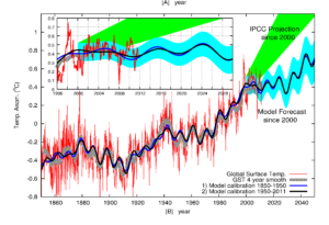 Prognosfig2 e1326642257754