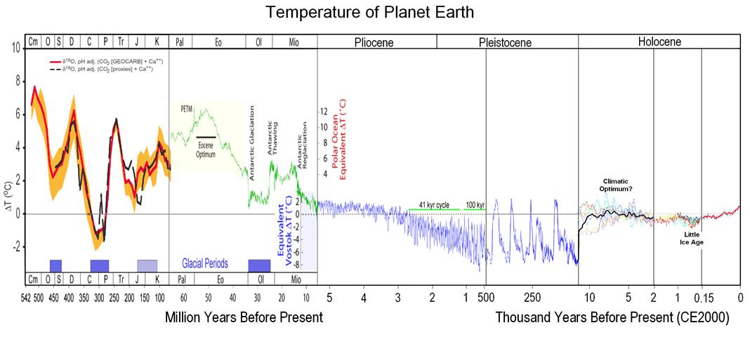 Planeten jordens temperatur