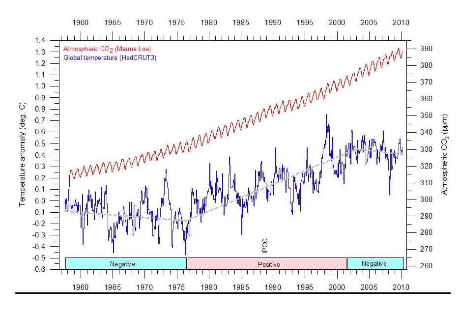 Fig 2 CO2-korrelation