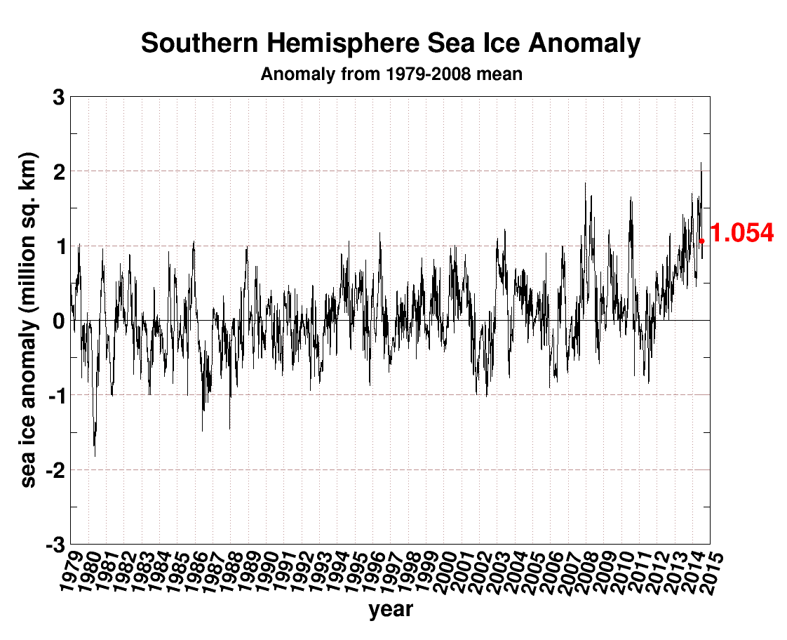 seaice.anomaly.antarctic