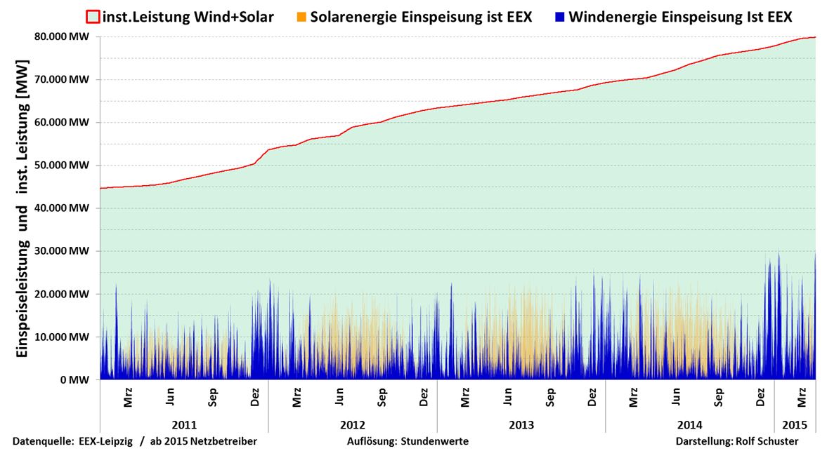 150405-Wind-Solar-11-15