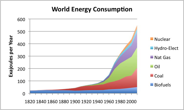 global energi