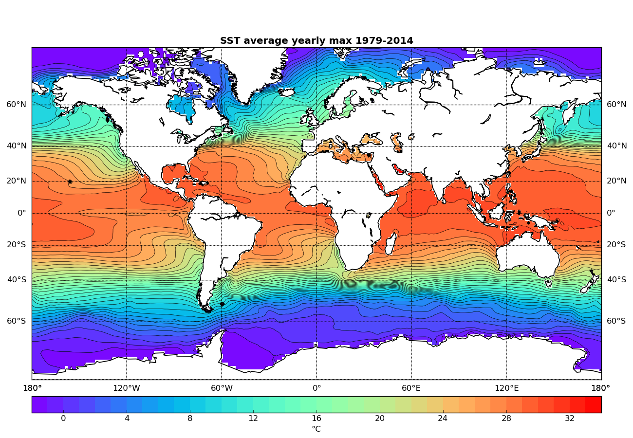 Havs-yte-temperaturen som medelvärde för den varmaste månaden varje år. Datat kommer från ECMWF (ERA-interim).