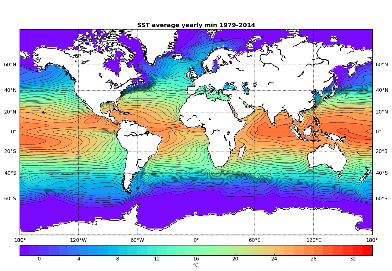 Havs-yte-temperaturen som medelvärde för den kallaste månaden varje år. Datat kommer från ECMWF (ERA-interim).