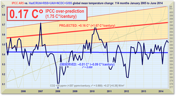 All_IPCC_2005-2014
