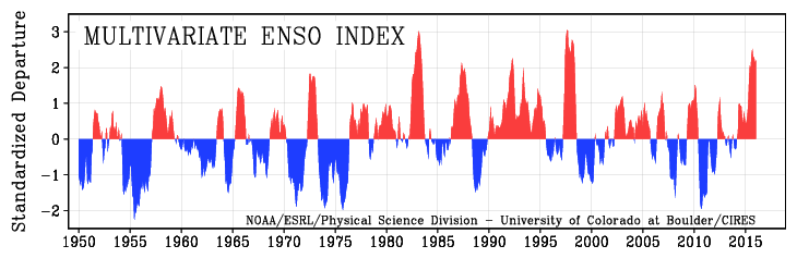 ENSO_MEI_Index_1950