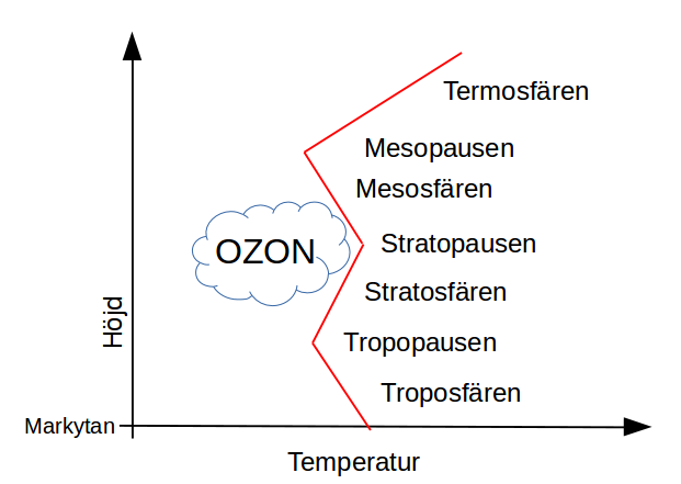Populärvetenskaplig klimatteori 3 fig3b