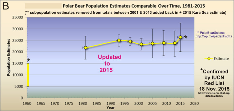 polar-bear-numbers-to-2015