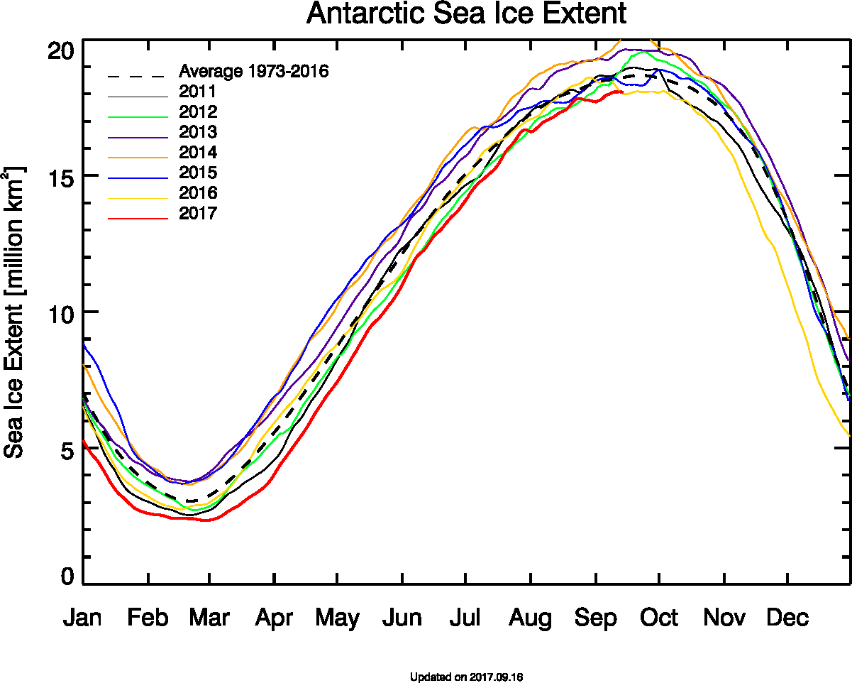 Antartic_sea_ice_2017