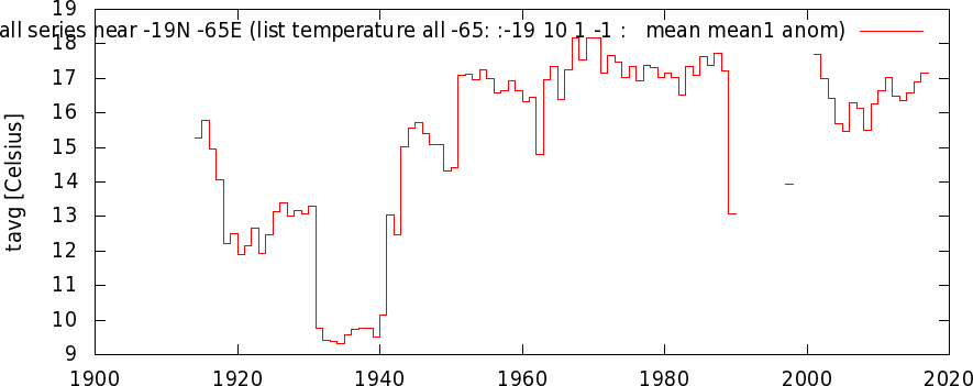tlist_temperature_all_-65___-19_10_1_-1_____mean_mean1_anom
