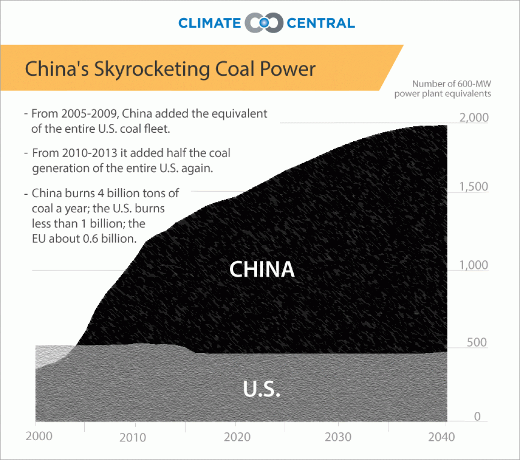 1_27_14_Eric_CoalPlantsUSvsChina_take5_1050_928_s_c1_c_c (2)