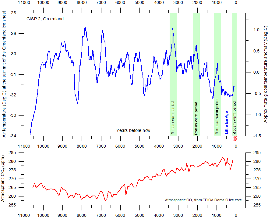 klimatupplysningen.se