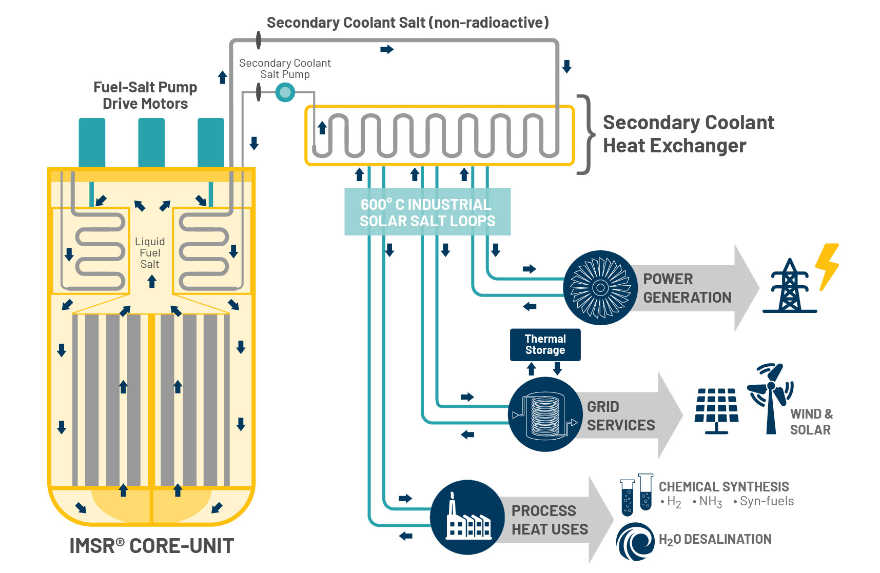 Kärnkraften får upp ångan 4 TEI-ISMR-HowItWorks-Diagram