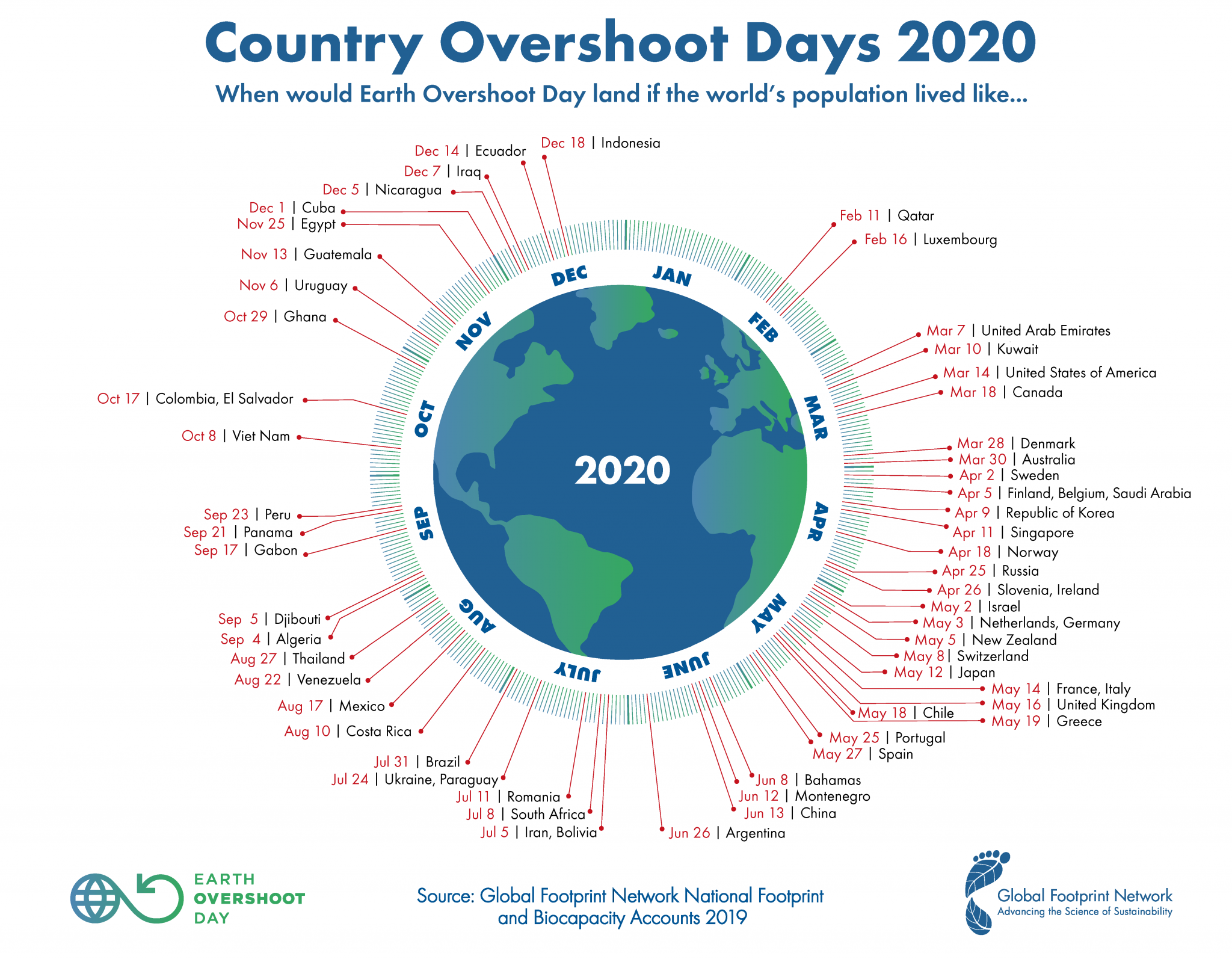 GFN-Country-Overshoot-Day-2020-2048x1594
